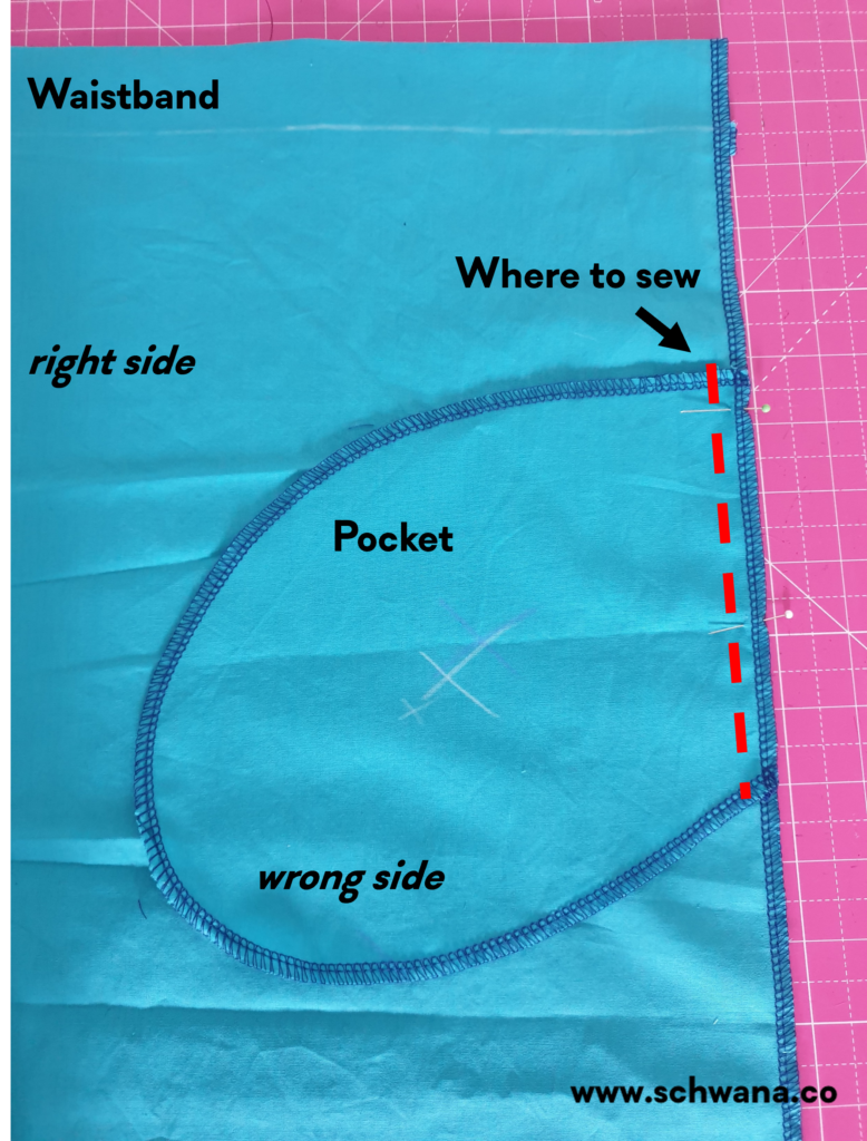 How to sew the pocket piece to the skirt piece.